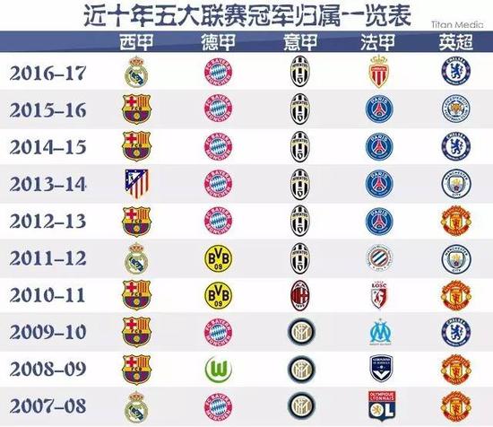 的信任以及
